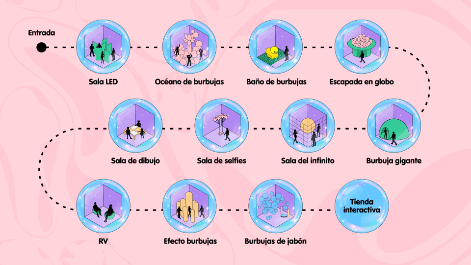 Mapa Interactivo Barcelona